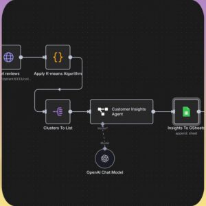 270+ AI-Powered n8n Automation Workflows Bundle – Ready-to-Use Business Systems with PLR & MRR Rights Included